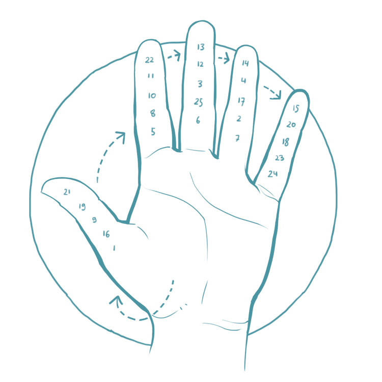 Jin Shin Jyutsu Handschema – Energiepunkte grau Graue Illustration des Jin Shin Jyutsu Handschemas mit nummerierten Sicherheitsenergieschlössern – Variante in Grauton